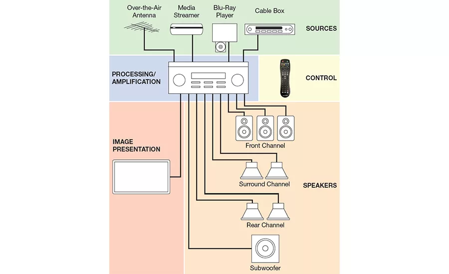 HT block diagram_web