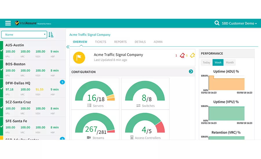IntelAssure Main Dashboardstanley