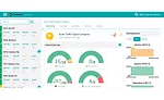 IntelAssure Main Dashboardstanley