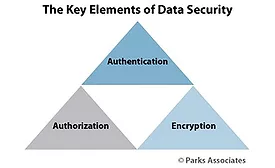 parks whitepaper