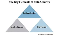 parks whitepaper