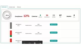 IntelAssure dashboard Sacramento screen shot