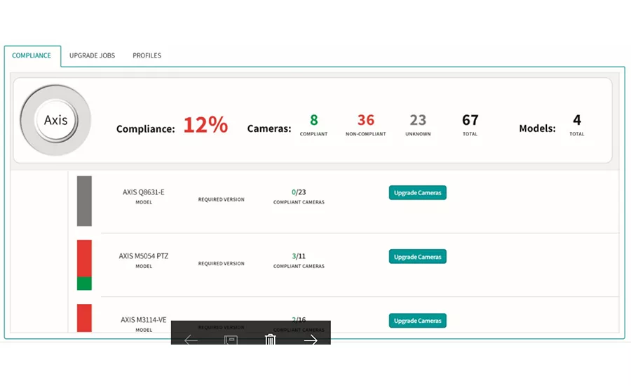 IntelAssure dashboard Sacramento screen shot