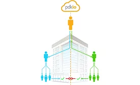pdk Partitioning
