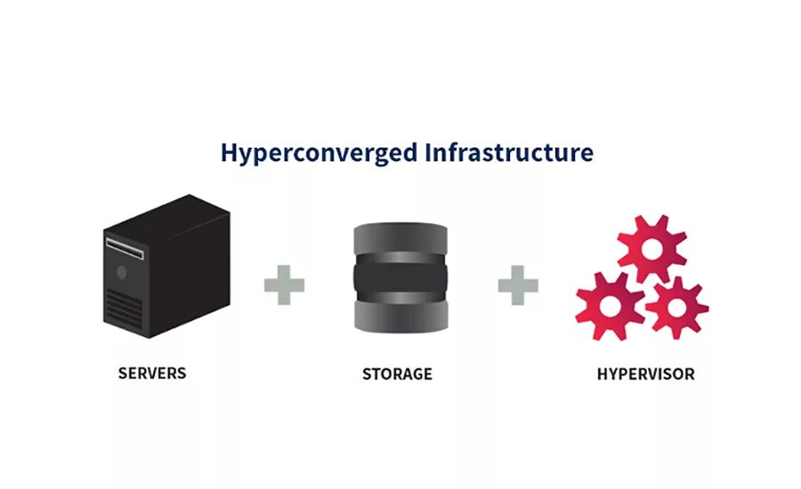 HCI-Architecture-2