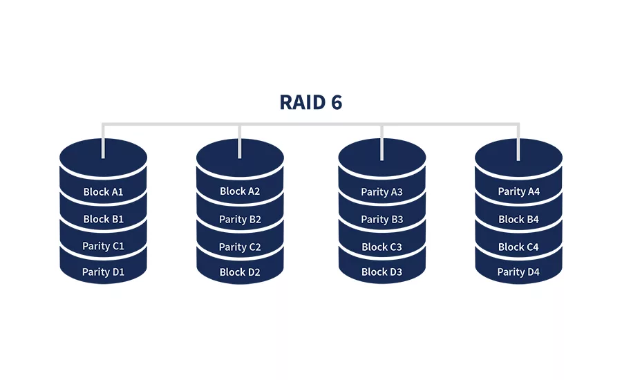 Raid6