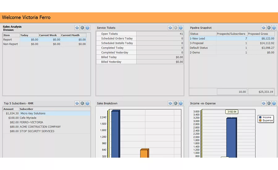 Configurable Executive Dash Board