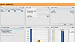Configurable Executive Dash Board