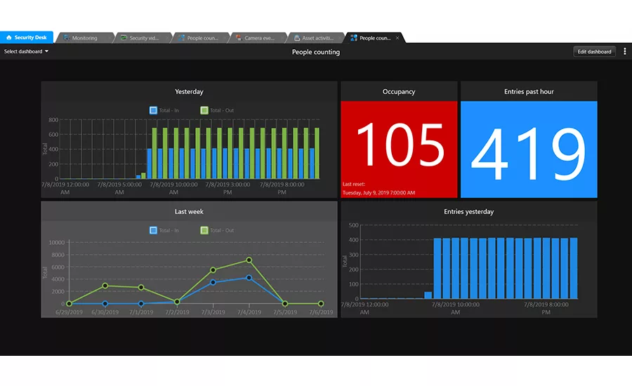 KiwiVision_People Counter_Dashboard