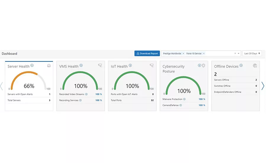 Razberi Dashboard