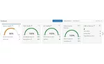 Razberi Dashboard