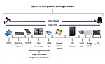 Viakoo Slide 5