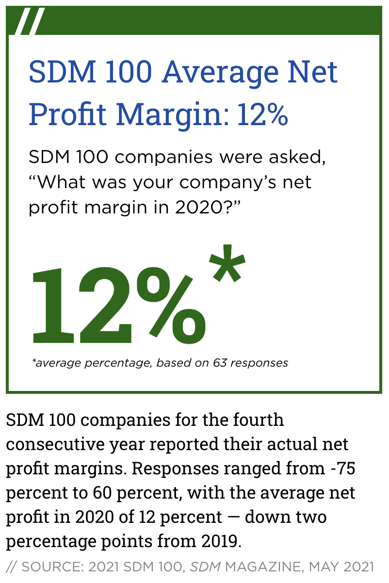 2018 SDM 100 Revenue Improvement Chart