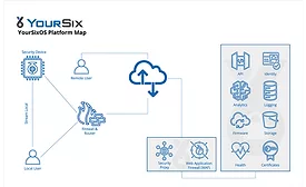 six graphic