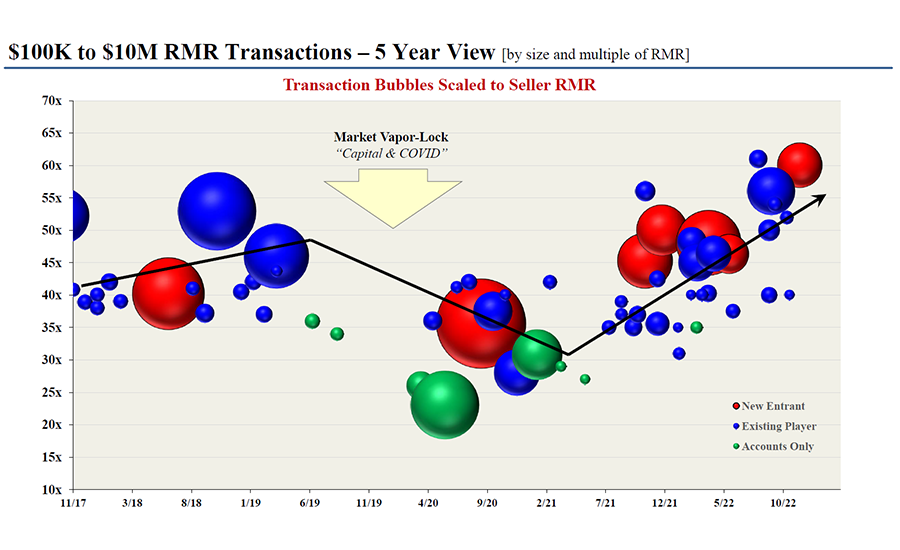 RMR-Transactions