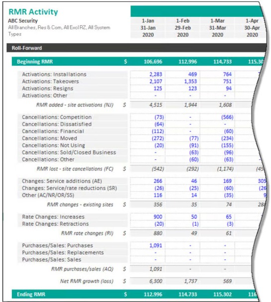 Accounting snapshot