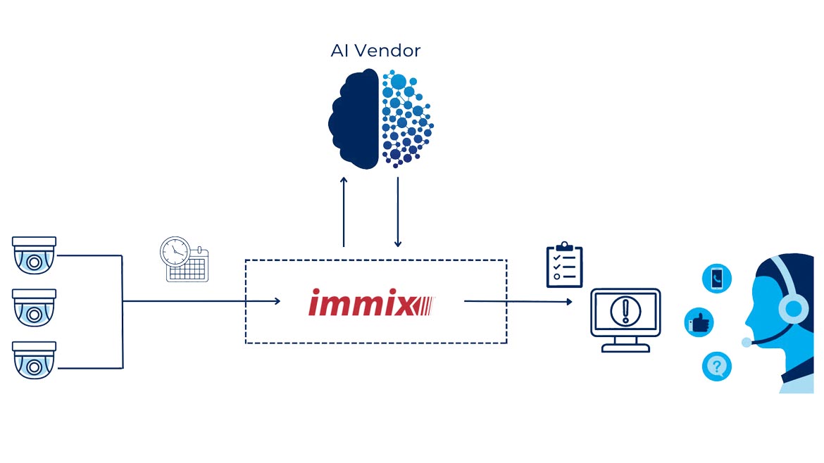 Immix AI Link
