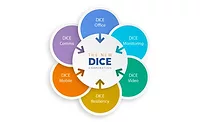 New DICE