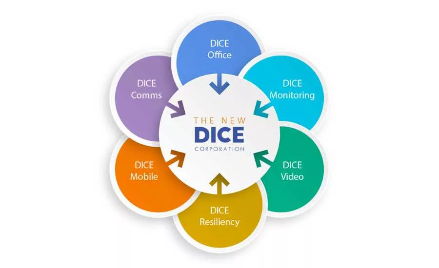 New DICE
