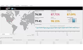 Honeywell and SAP forge relationship for security solutions for real estate market and KPIs