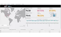 Honeywell and SAP forge relationship for security solutions for real estate market and KPIs