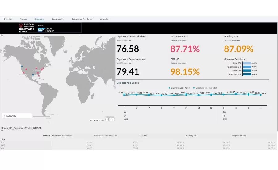 Honeywell and SAP forge relationship for security solutions for real estate market and KPIs