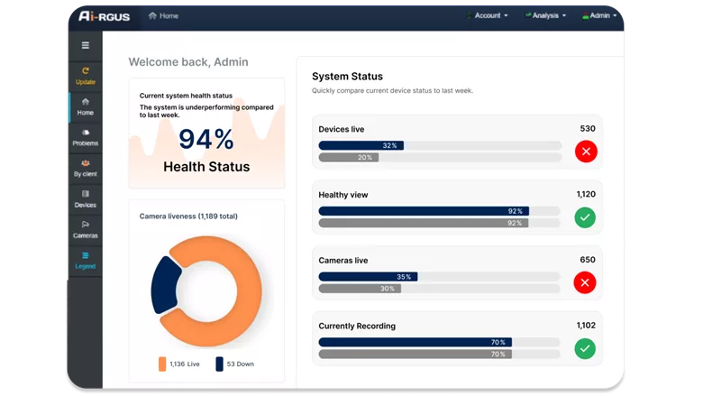 Ai-RGUS AI Security System