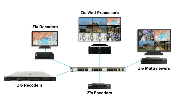 image of the Zio Recording System.