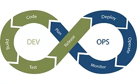 11-1-18 WeSuite Dev_ops.png