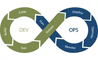 11-1-18 WeSuite Dev_ops.png