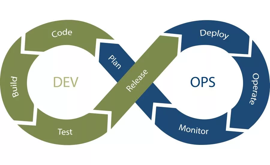 11-1-18 WeSuite Dev_ops.png