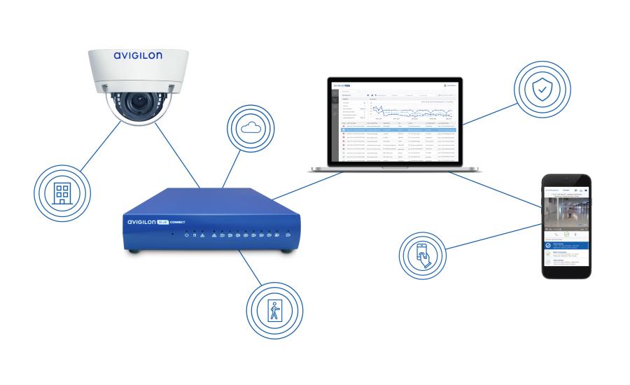 Avigilon Blue_Devices + Icon Lockup_Horizontal_High Resolution.jpg