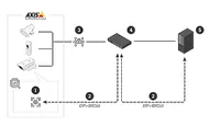 Axis IEEE 802.1AR image of Axis IEEE 802.1AR