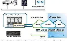 IBM_Storwize-TigerBridge_diagram-MT.jpg