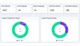 image of lumeo and grip places' data analytics results