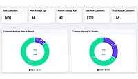Lumeo Announces Partnership with Grip Places to Offer Turnkey Analytics for Retail image of lumeo and grip places' data analytics results