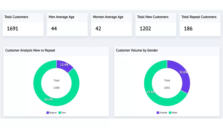 image of lumeo and grip places' data analytics results