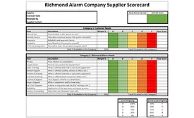 Richmond Alarm ScorecardWEB.jpg