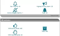 SymmetryWEB3 Dashboard - Cards & Alarms (1).png