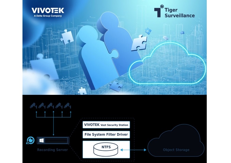 image of a diagram display of VIVOTEK & Tiger Surveillance's integration