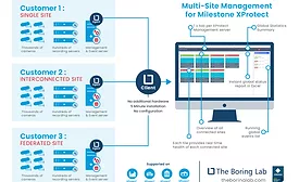 multi-site-management-infographic (1).png