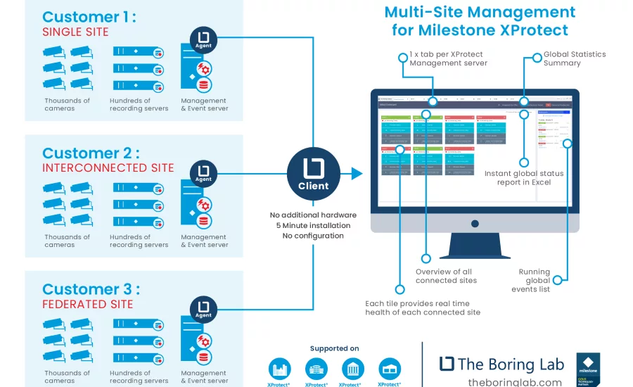 multi-site-management-infographic (1).png