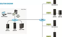 Application Diagram.jpg Application Diagram.jpg