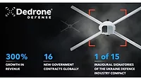 Dedrone 2023. image of Dedrone 2023 graphic.