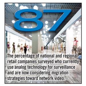 Surveillance percent