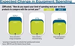 Expected Change in Equipment Spending