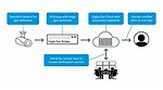 Eagle Eye Gun Detection Architecture