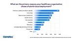 Genetec Healthcare Chart - Cloud Deployment