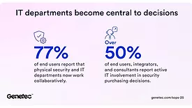 Image of the Genetec Hybrid Cloud Report.