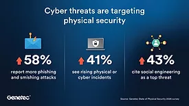 Genetec Password Report 2026 Banner & Stats